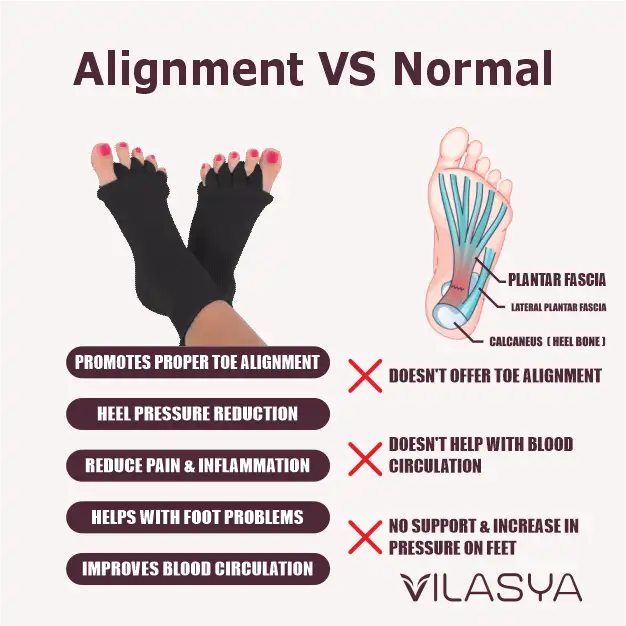 Dark Grey Foot Alignment Socks
